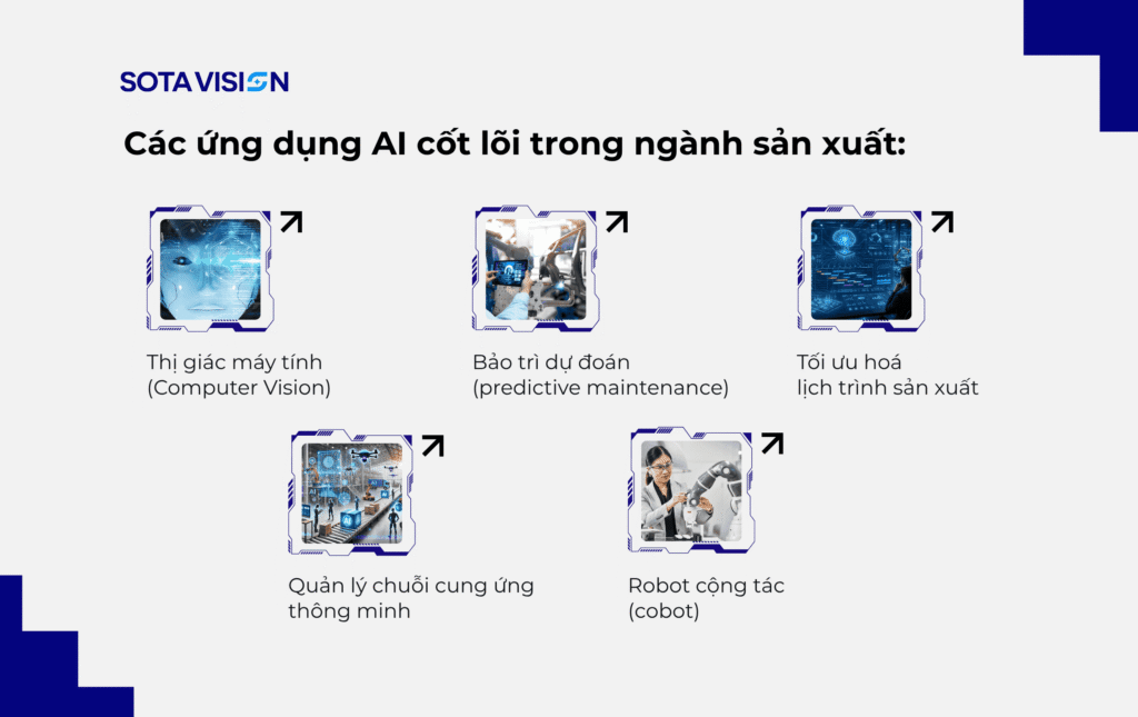 Trí tuệ nhân tạo trong sản xuất