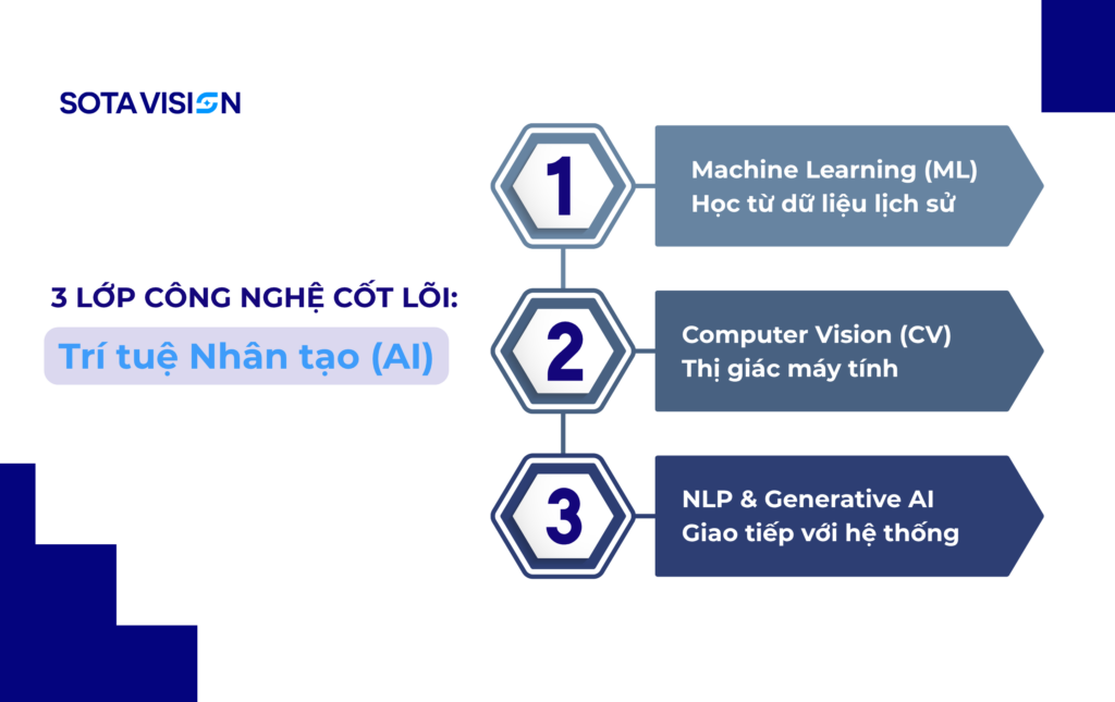 AI trong nhà máy là gì