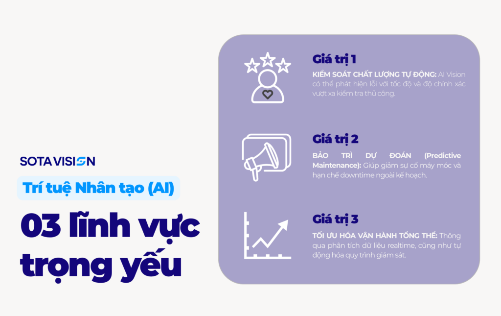 Ứng Dụng AI Trong Nhà Máy Sản Xuất