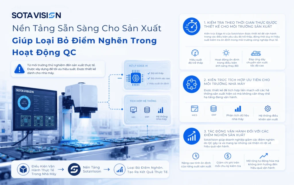 Hệ thống kiểm tra bằng AI 4