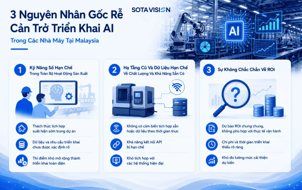Case study AI trong sản xuất 2