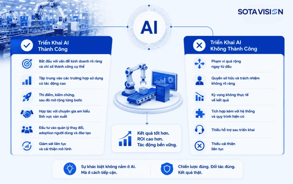 Case study AI trong sản xuất 3