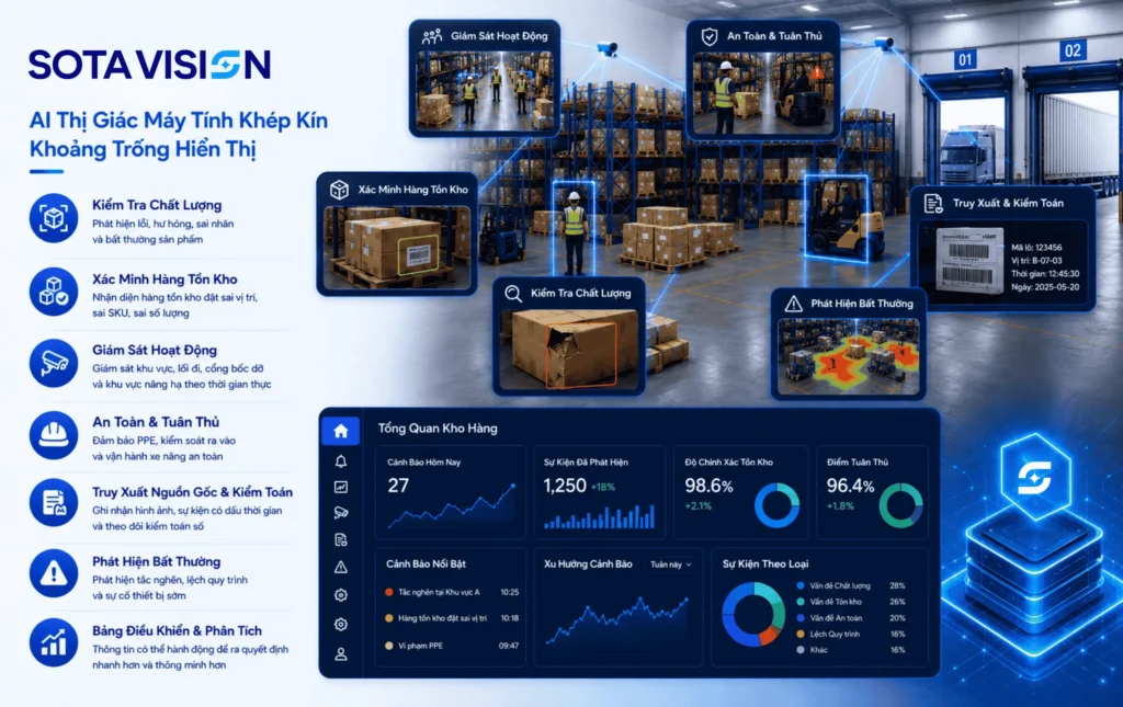 Khả năng hiển thị vận hành kho 4