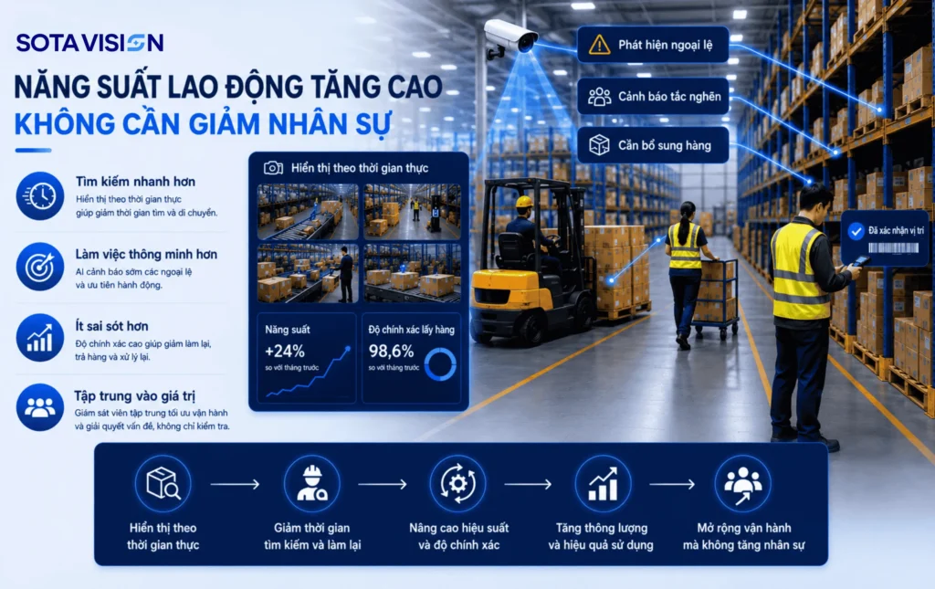 Khả năng hiển thị vận hành kho 5
