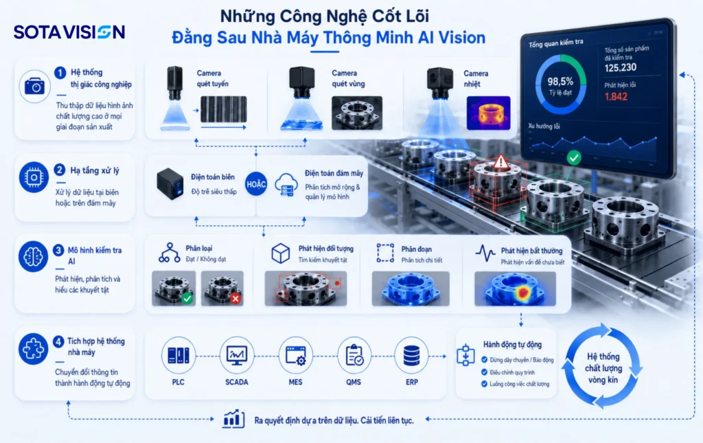 Nhà máy thông minh 2