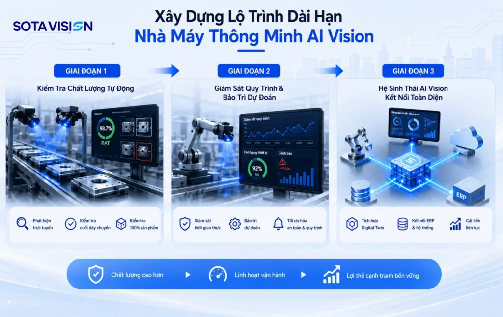 Nhà máy thông minh 5