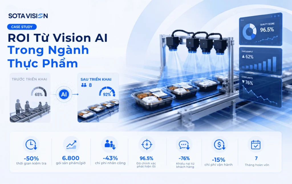 ROI của Vision AI 6