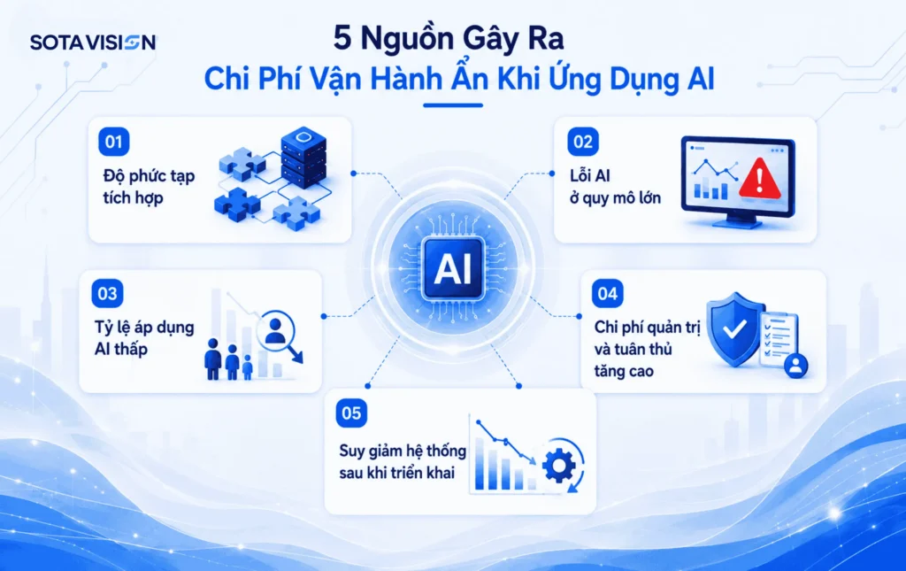 Rào cản áp dụng AI 2