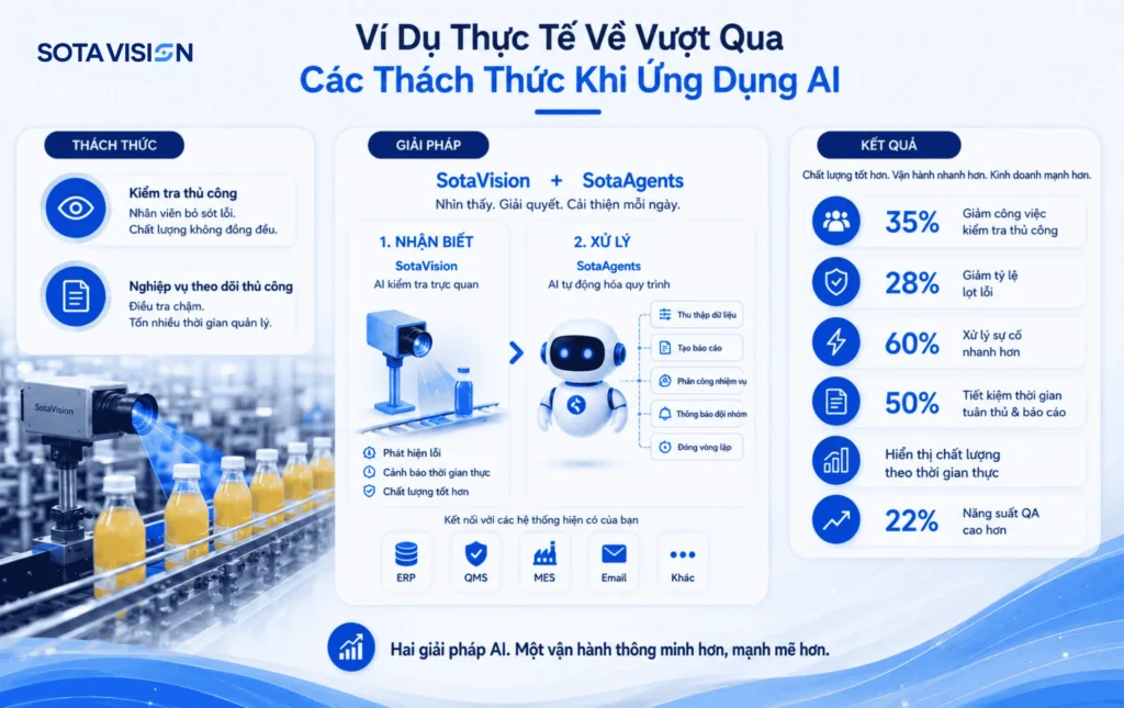 Rào cản áp dụng AI 4