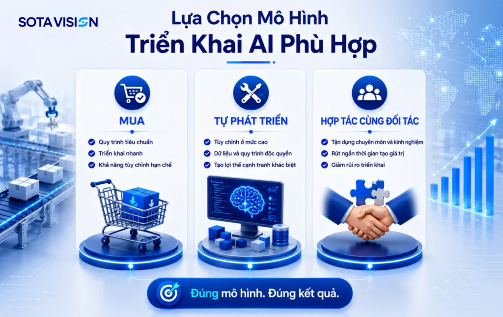 Ứng dụng AI trong doanh nghiệp 3