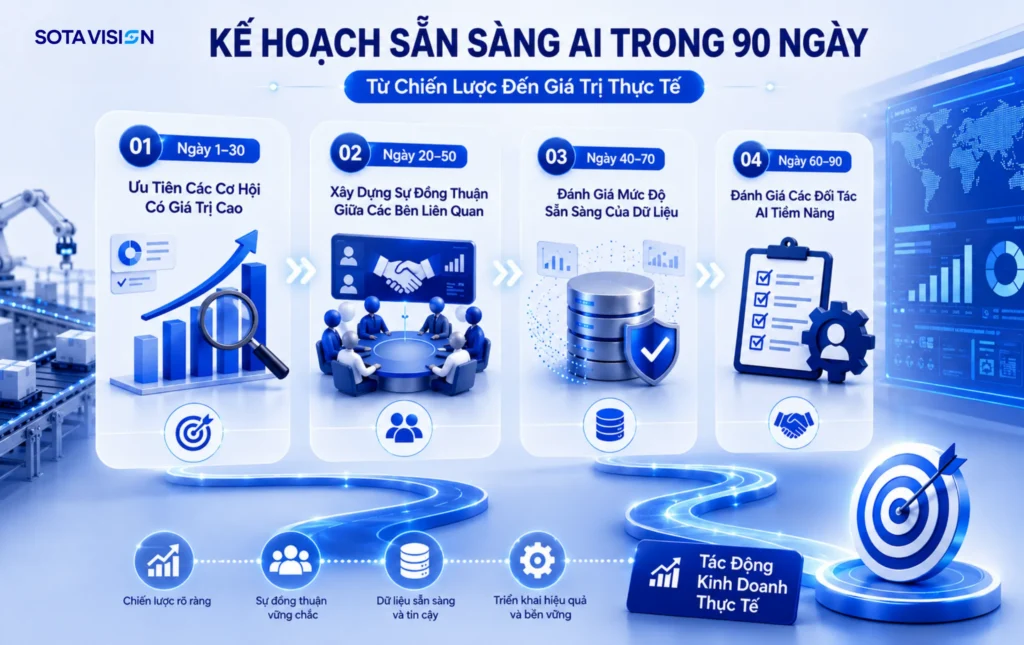 Ứng dụng AI trong doanh nghiệp 4