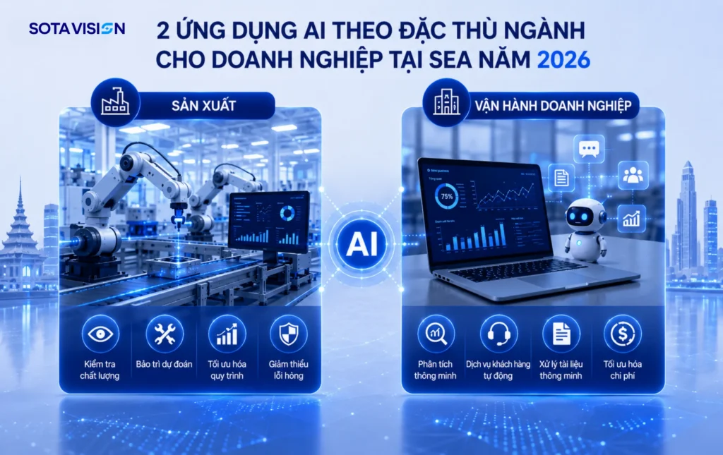 Ứng dụng AI trong doanh nghiệp 5