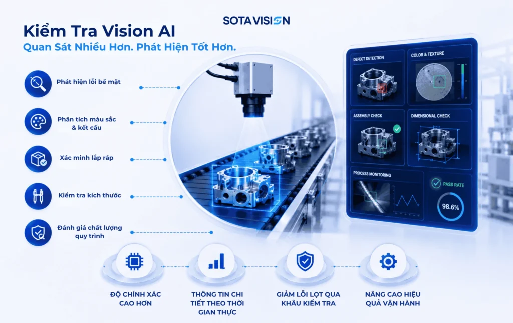 Vision AI Trong Sản Xuất 4