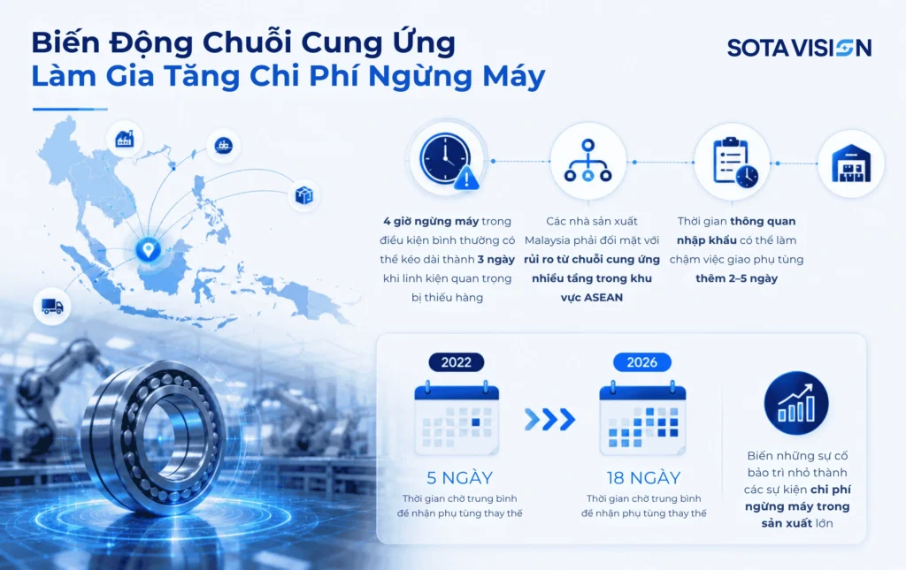chi phí ngừng máy trong sản xuất 4