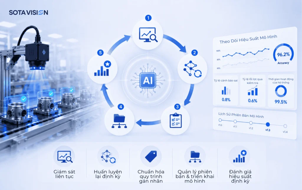 hệ thống kiểm tra AI 4