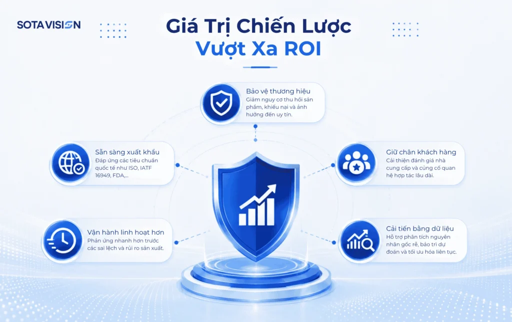 kiểm tra chất lượng thời gian thực 4