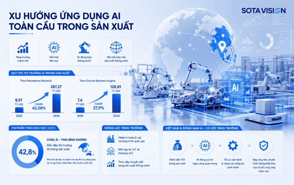 AI trong sản xuất công nghiệp 2