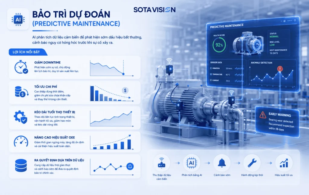 AI trong sản xuất công nghiệp 3