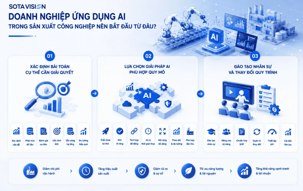 AI trong sản xuất công nghiệp 5