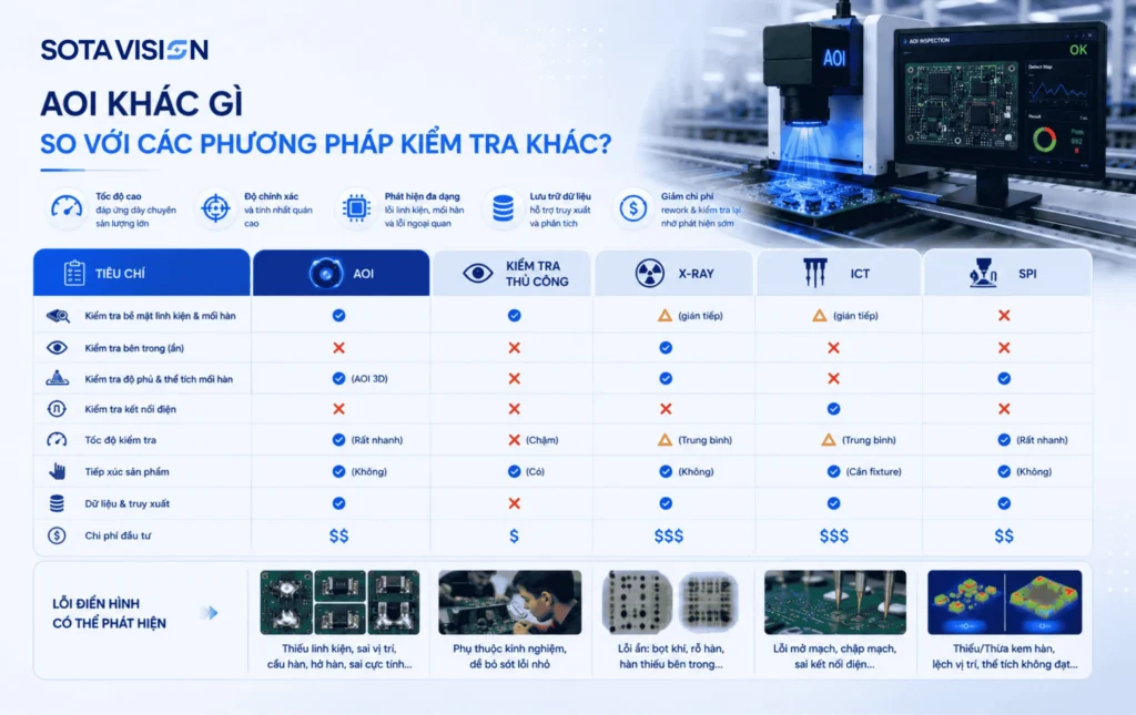 AOI trong sản xuất điện tử 2