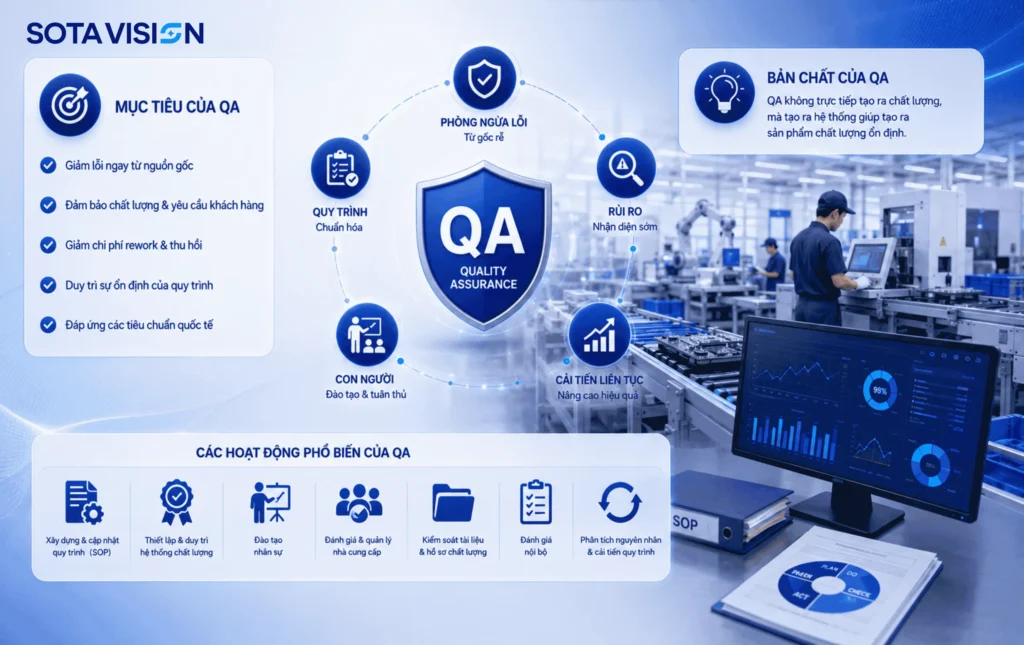 QA và QC 2