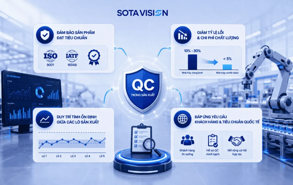 QC trong sản xuất 2