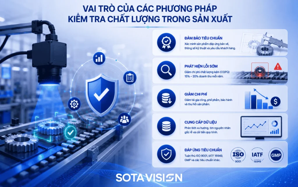 các phương pháp kiểm tra chất lượng 2