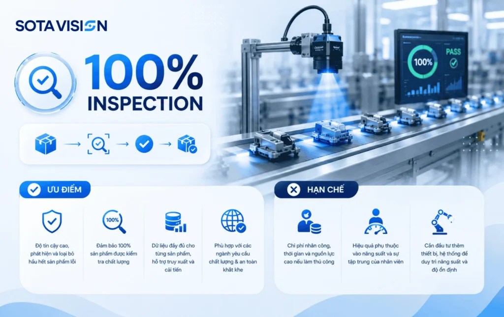 các phương pháp kiểm tra chất lượng 3