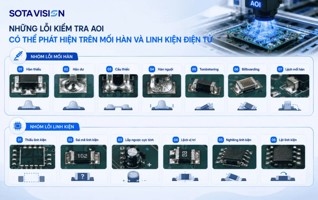 kiểm tra AOI 2