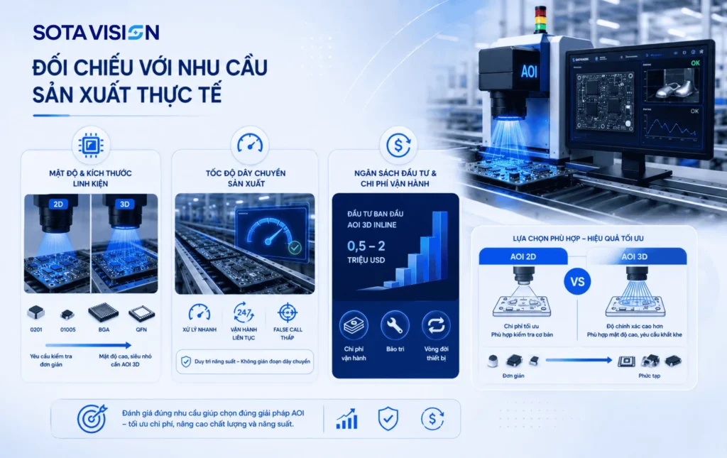 kiểm tra AOI 5