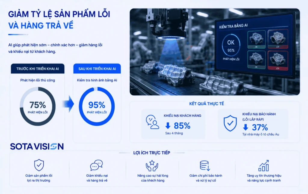 kiểm tra chất lượng sản phẩm 2