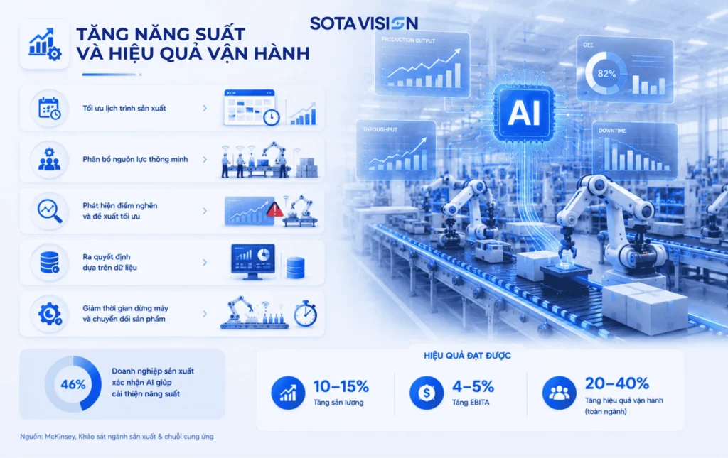 lợi ích của AI trong sản xuất 2