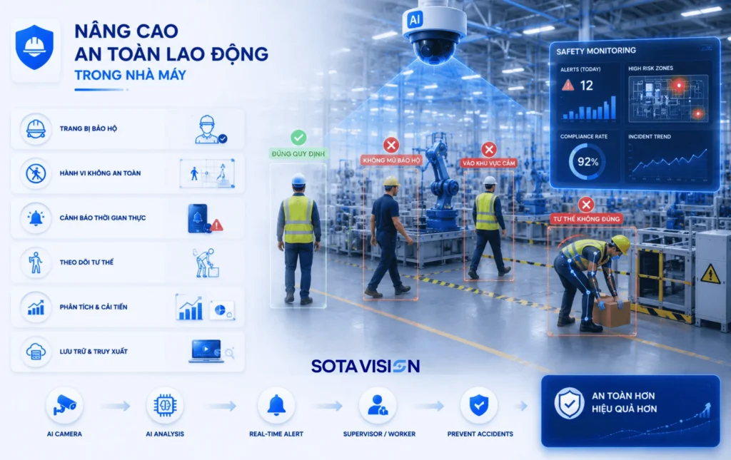lợi ích của AI trong sản xuất 3