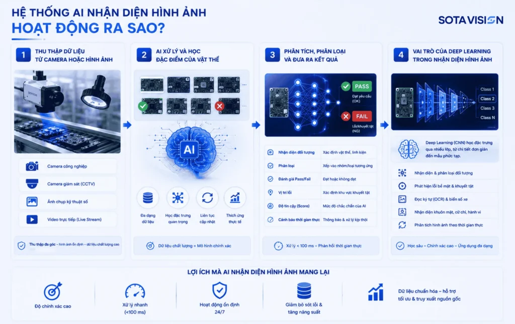 nhận diện hình ảnh AI 2