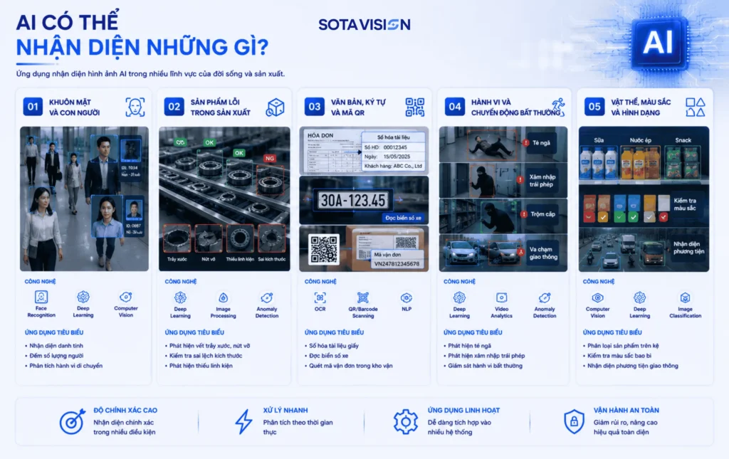 nhận diện hình ảnh AI 3
