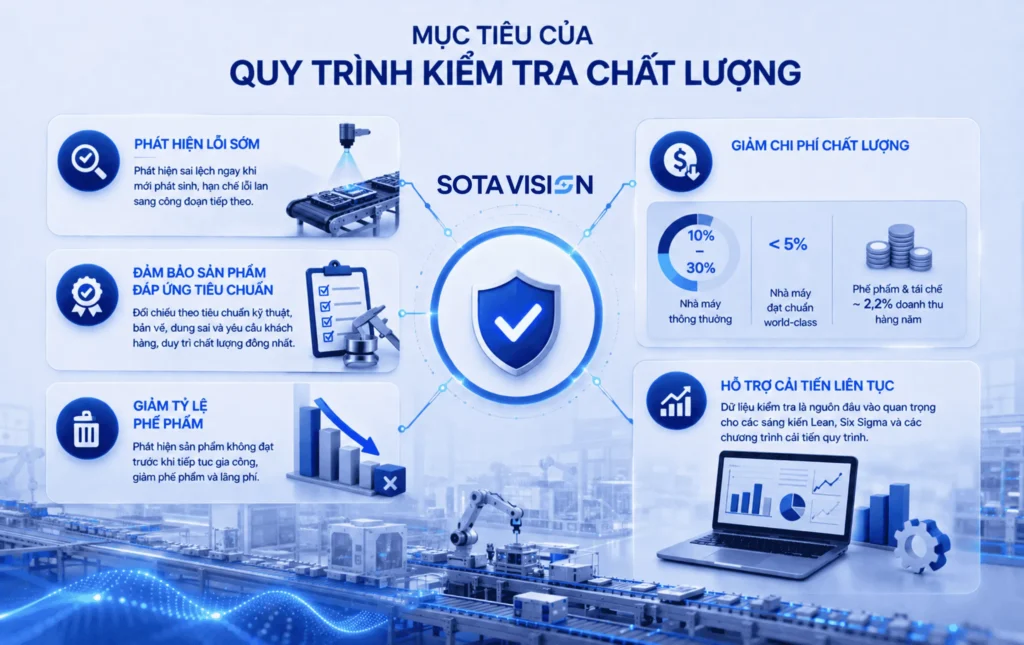 quy trình kiểm tra chất lượng 2