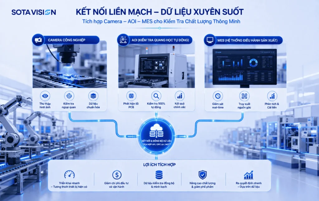 quy trình kiểm tra chất lượng 4