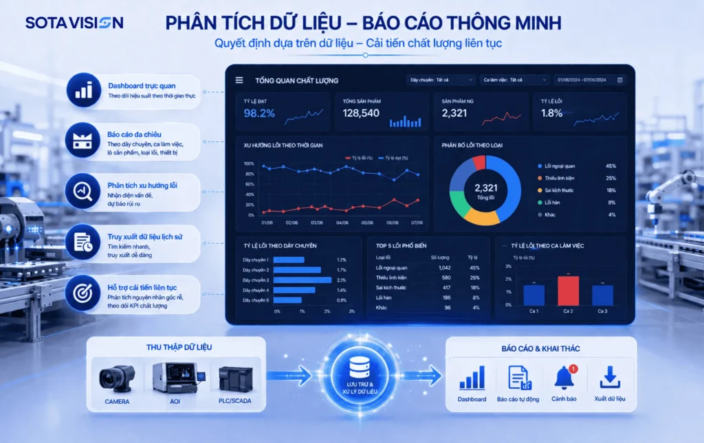 quy trình kiểm tra chất lượng 5