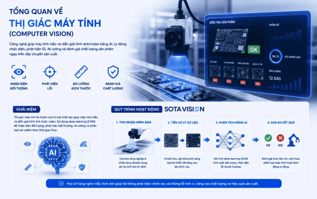thị giác máy tính 2