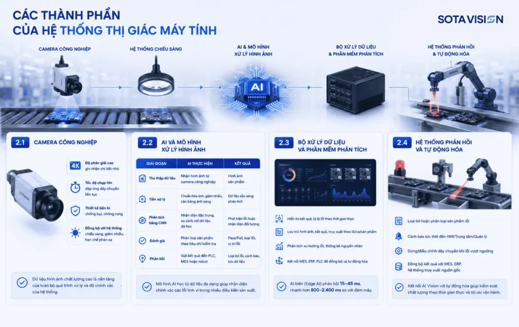thị giác máy tính 3