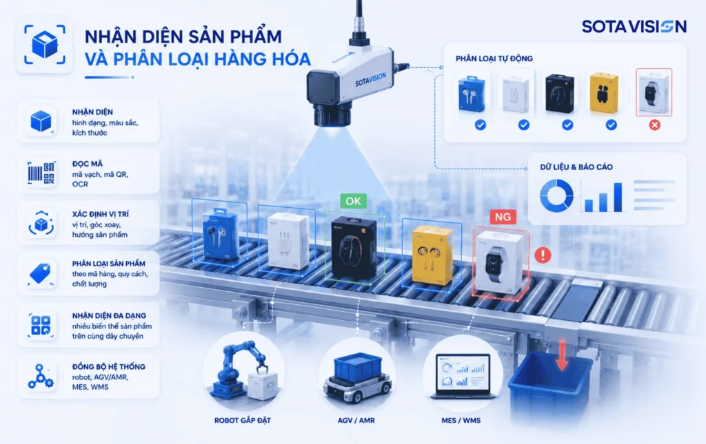 thị giác máy tính 3