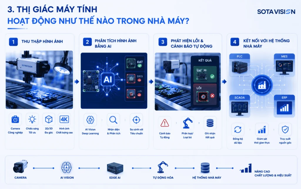 thị giác máy tính 4