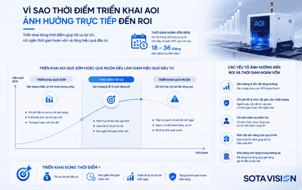 AOI trong sản xuất 2