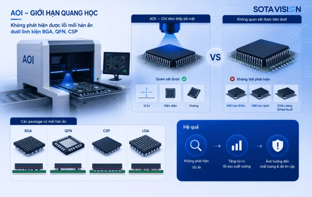 AOI trong sản xuất điện tử 3