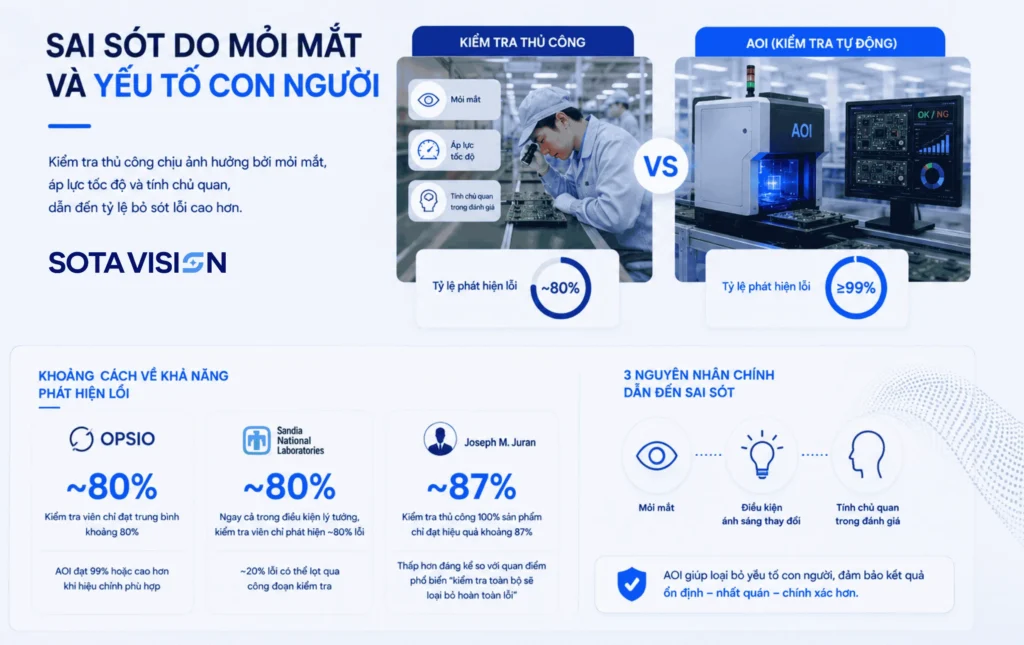 AOI và kiểm tra thủ công 2