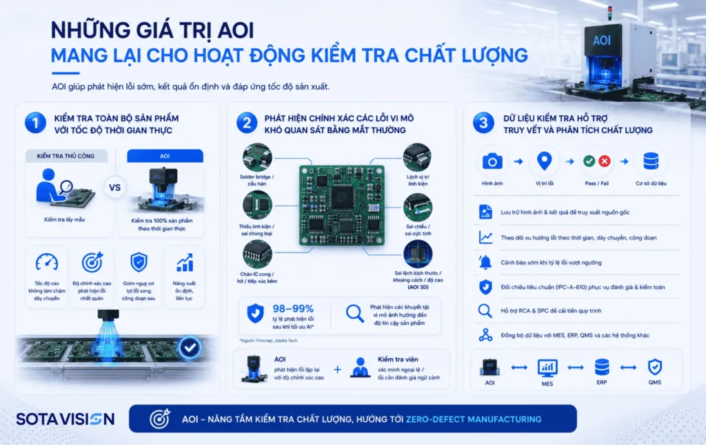 AOI và kiểm tra thủ công 3