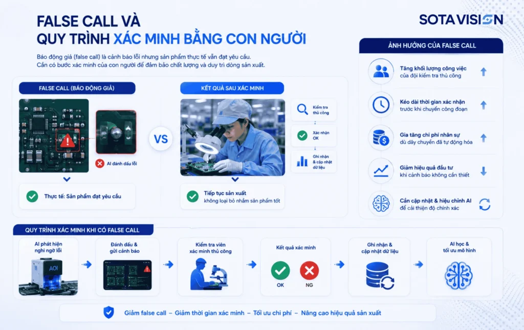 AOI và kiểm tra thủ công 4