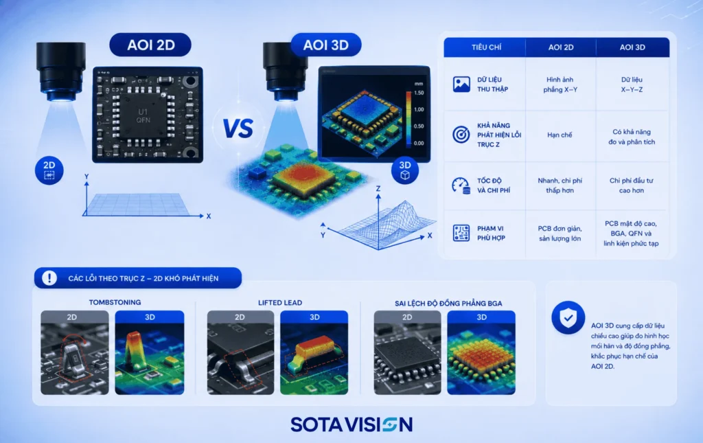 hạn chế của AOI 3