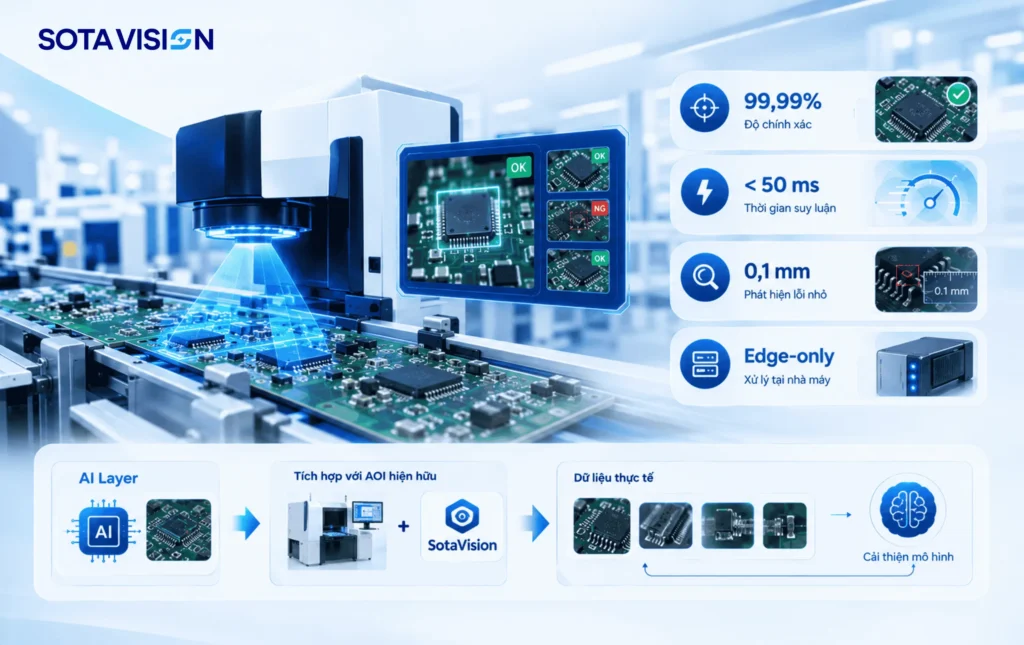 độ chính xác AOI 5